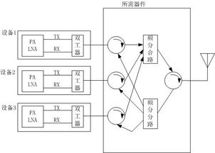 探索特定功能器件 技術(shù)交流與選型指南